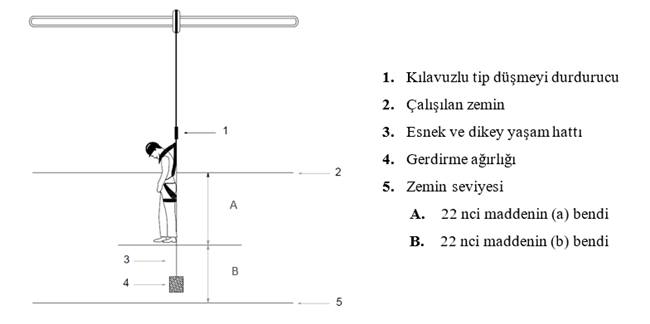 Esnek ve dikey yaşam hattı açıklık mesafesi örneği