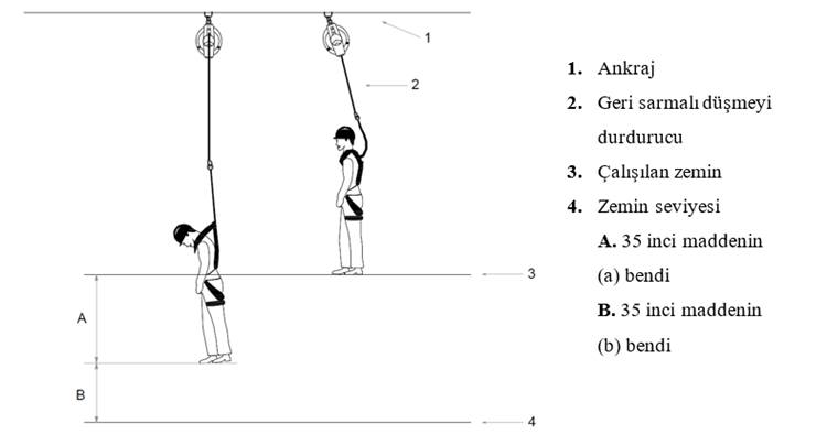 Geri sarmalı düşmeyi durdurucu