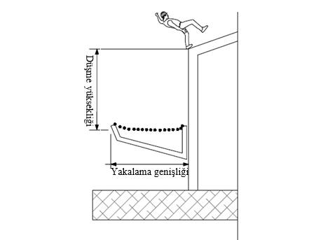 Sistem T güvenlik ağı